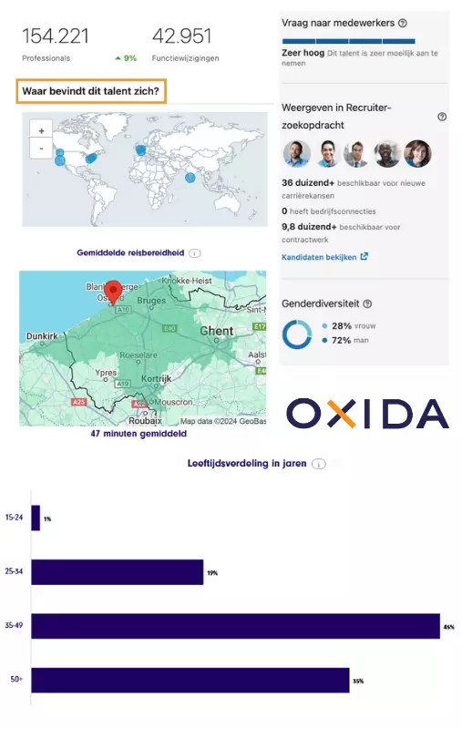 Oxida Recruitment Analytics