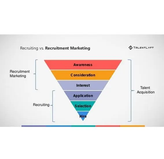 talent acquisition funnel